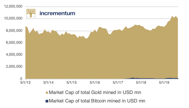 Bitcoin Market Cap | CoinCodex