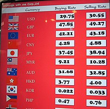 CALCULLA - Table of ISO currency codes