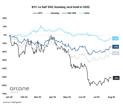 Bitcoin USD (BTC-USD) Price, Value, News & History - Yahoo Finance