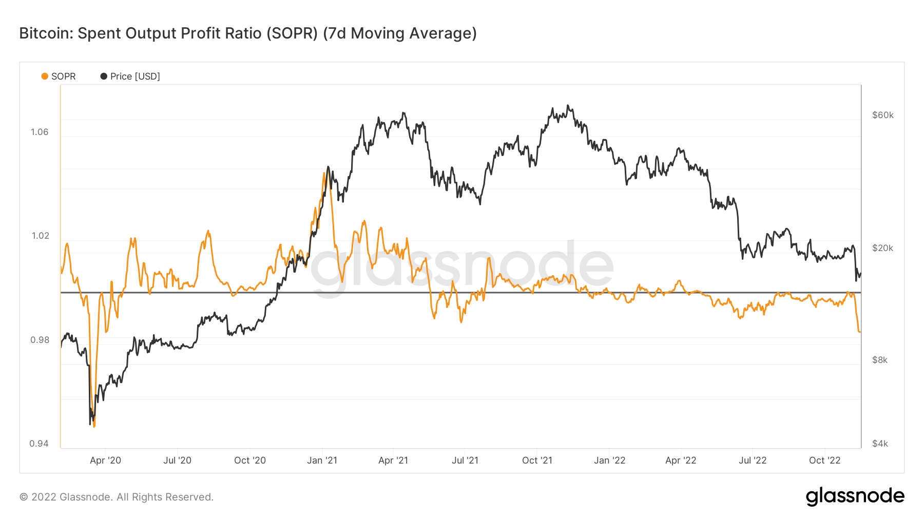 Bitcoin Halving All you need to know | Plus