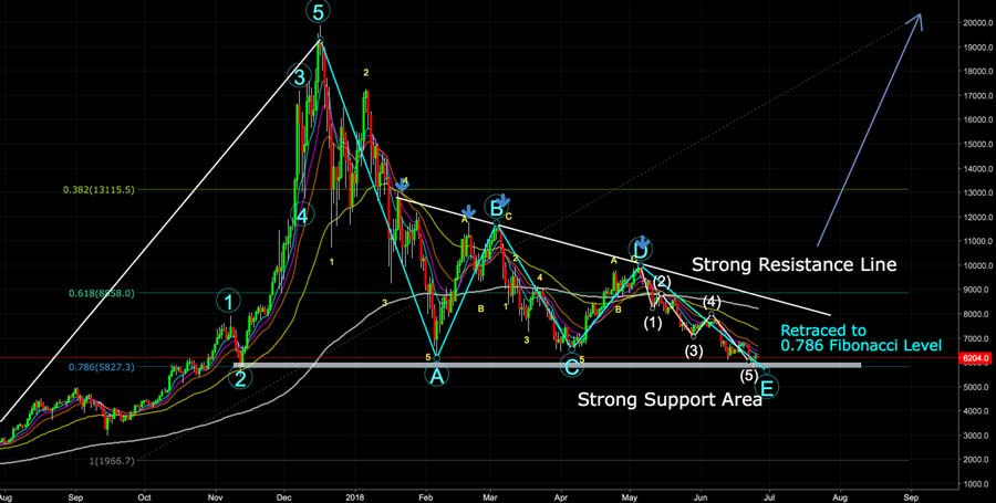 Bitcoin / US dollar Live Chart | Forexlive