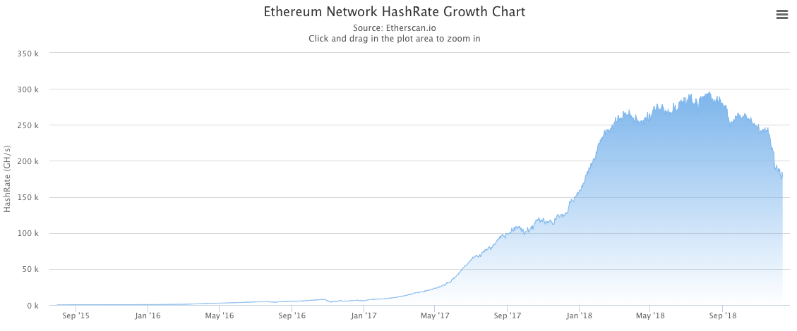 Ethereum (ETH) Mining Calculator & Profitability Calculator - CryptoGround