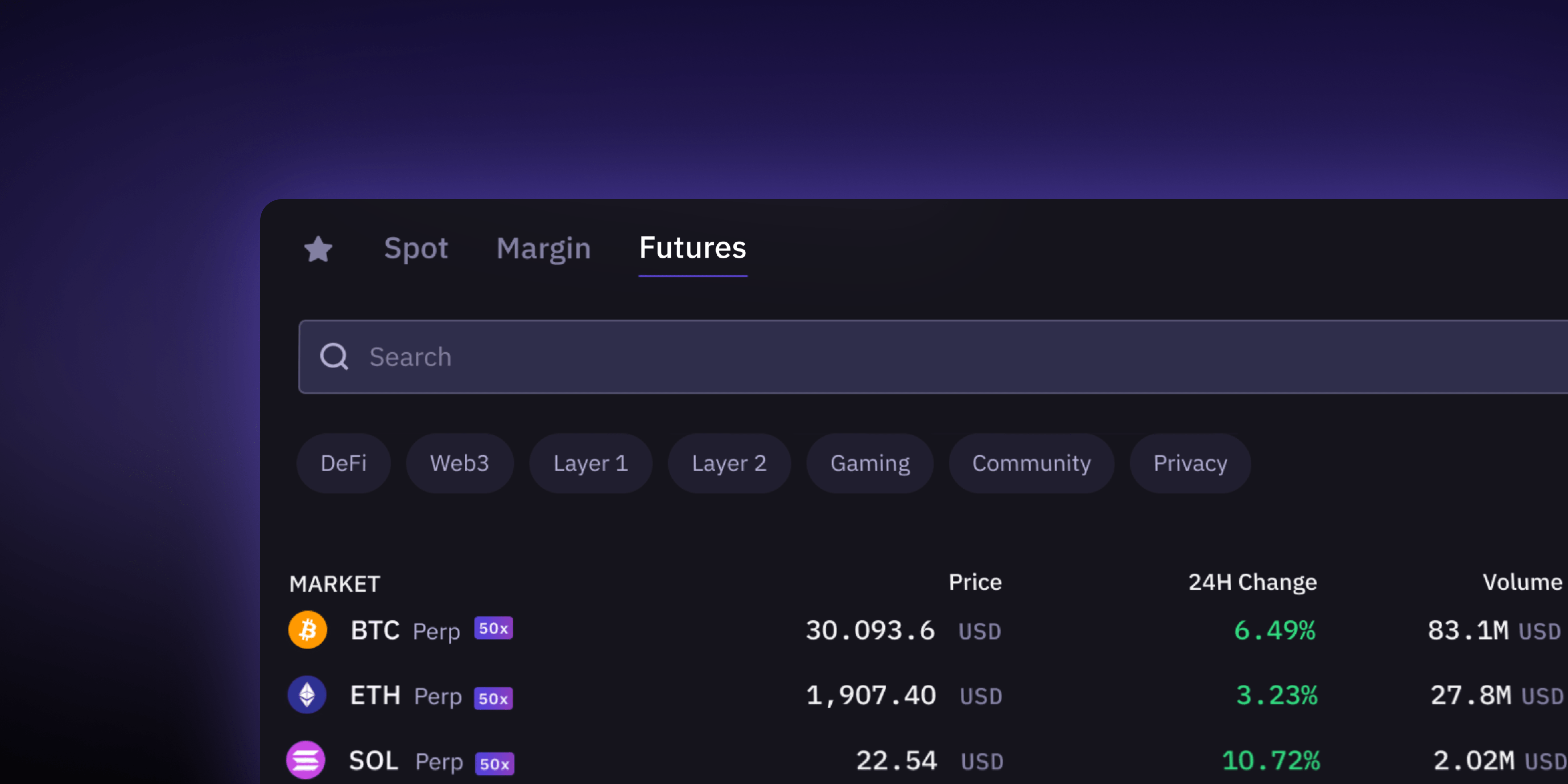 Crypto Leverage And Margin Trading: Fees And Exchanges