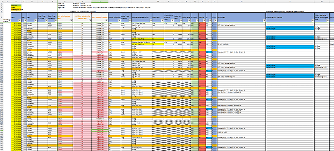 Trading Log - Google Таблицы