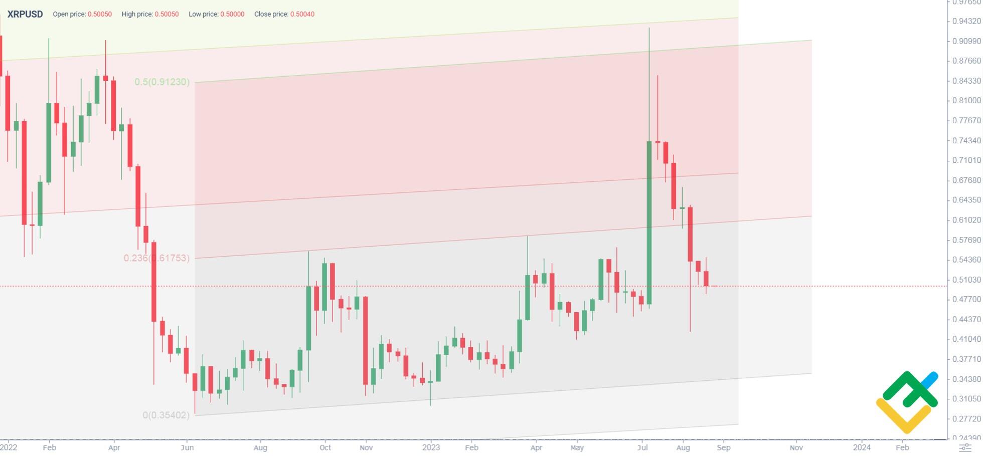 Shiba Inu Price Prediction Will Shiba Inu Reach $?