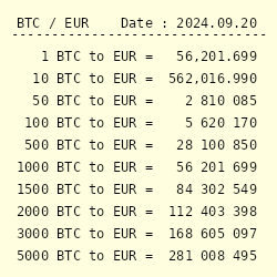 Convert 5 BTC to EUR - Bitcoin to Euro Converter | CoinCodex