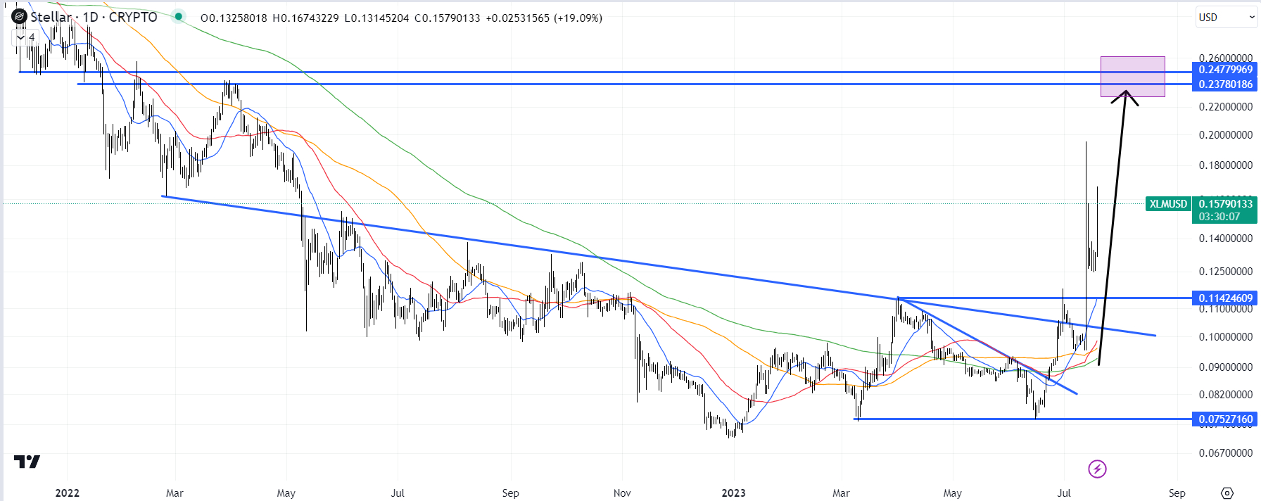 Investing in Stellar (XLM) – Everything You Need to Know - coinmag.fun