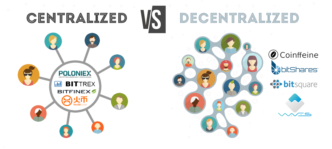 What is Decentralization? - Decentralization in Blockchain Explained - AWS