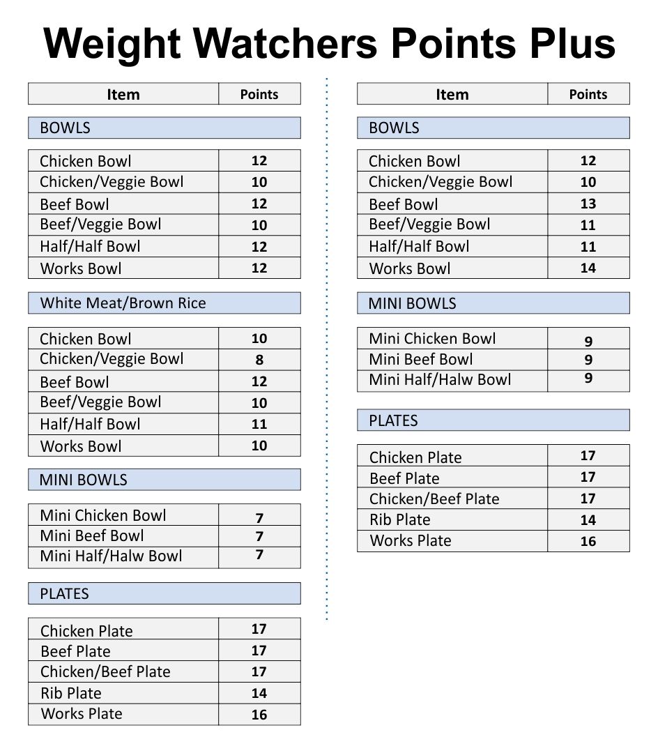 Weight Watchers Points Calculator