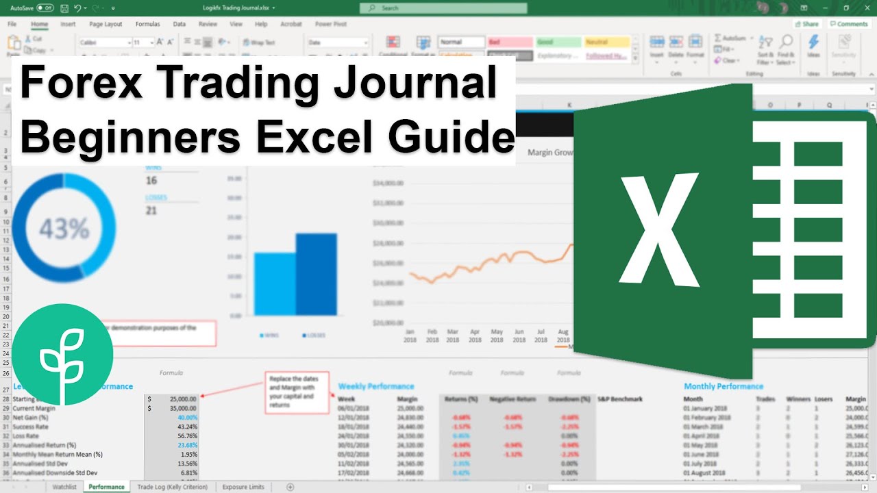 The Definitive Guide To Using A Forex Trading Journal