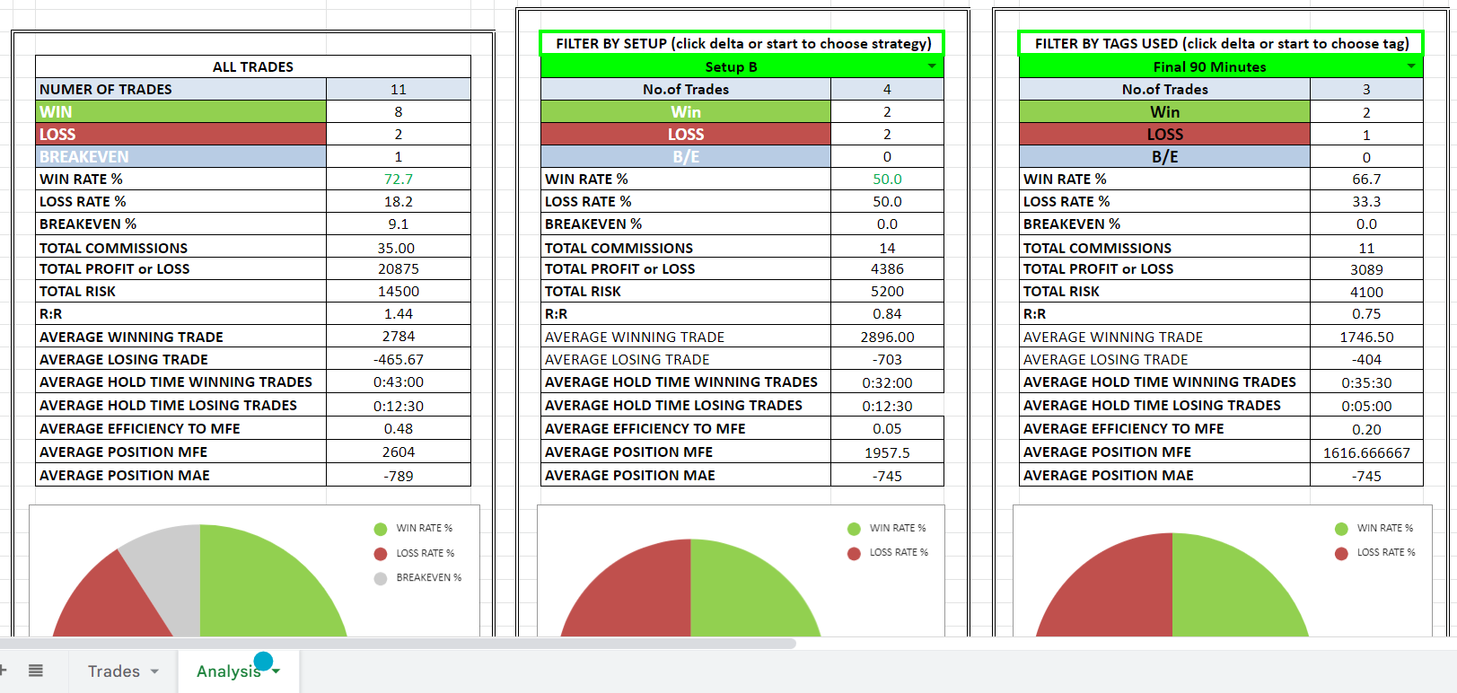 Create a Trading Journal in Google Sheets: Your Step-by-Step Guide to Mastery - Analyzing Alpha