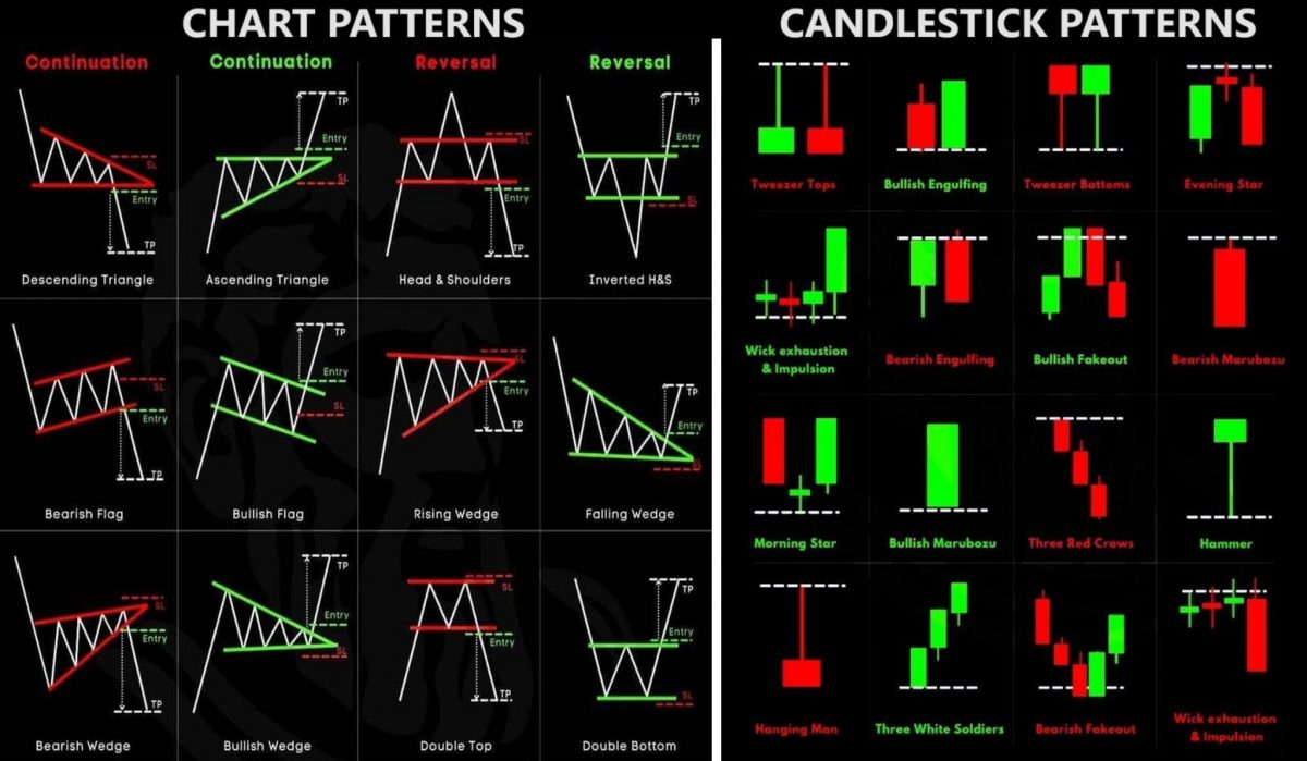 The Best Charting Tools For Crypto Traders | CoinLedger