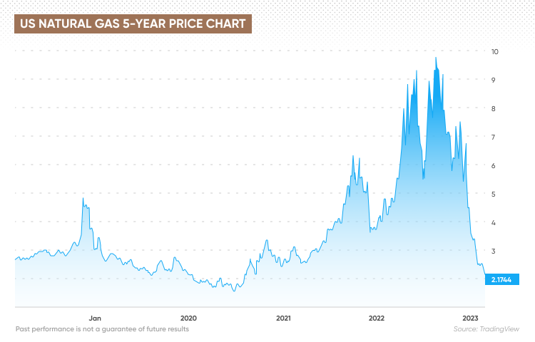 Gasoline Price Predictions in the Next Five Years - Modded