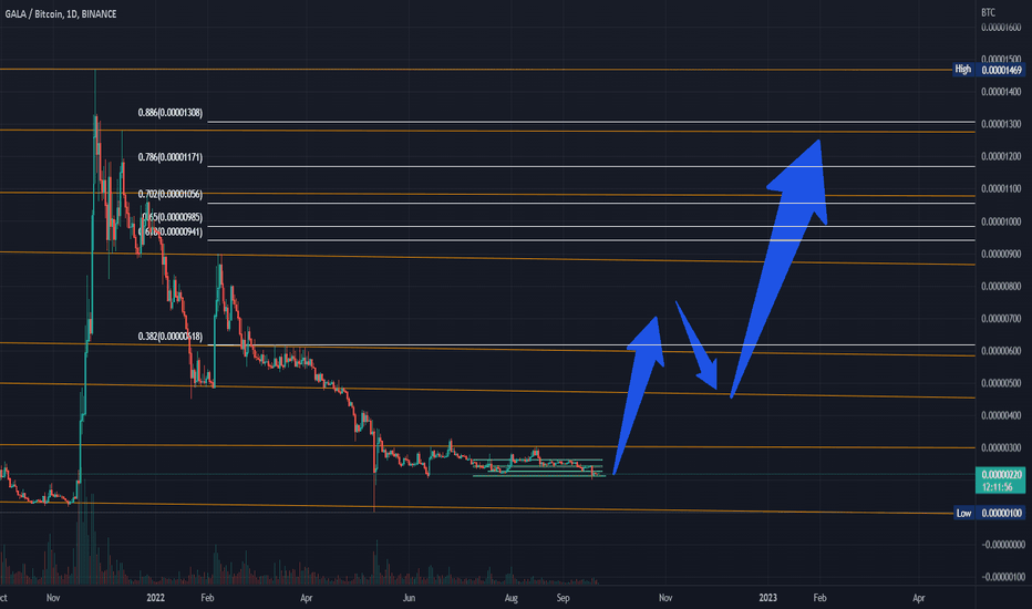 GALABTC Charts and Quotes — TradingView