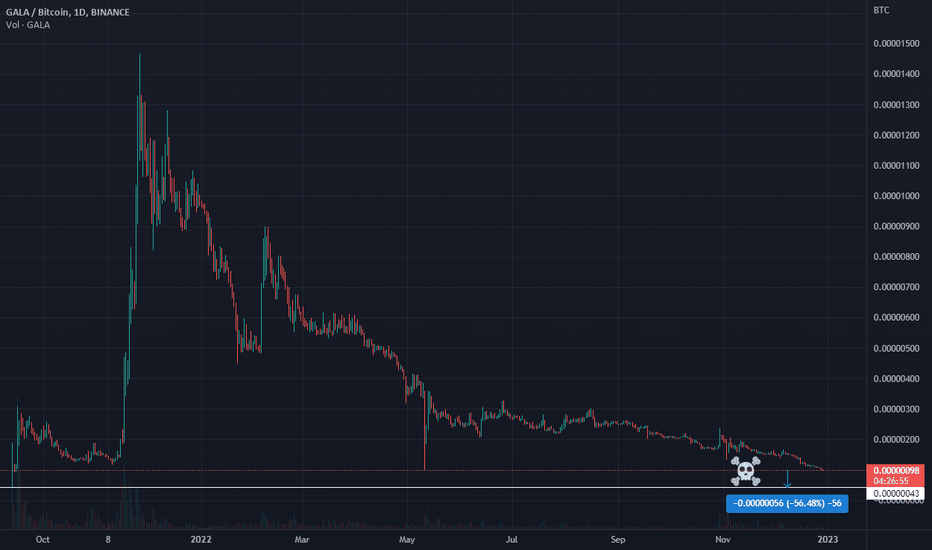 Gala (GALA) price, market cap | $ | Chart | COIN