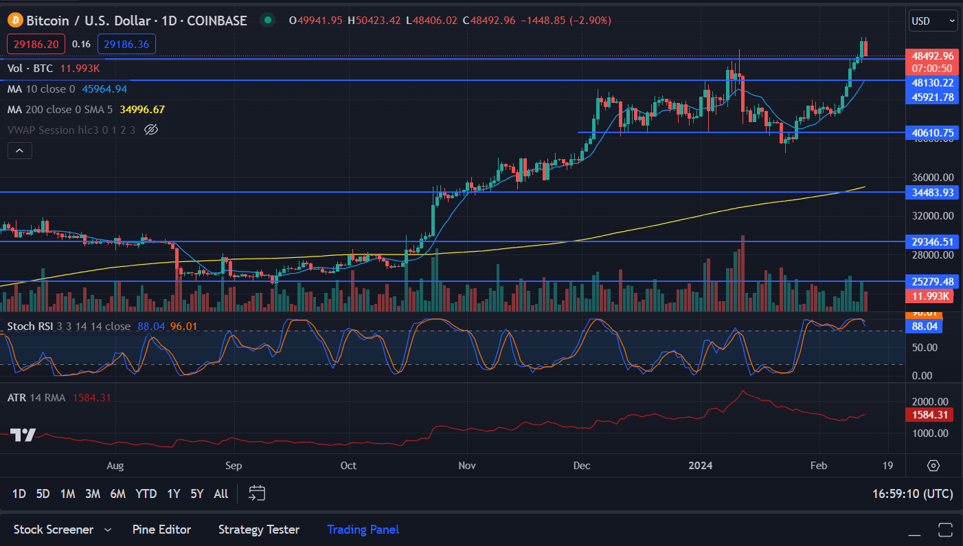 Bitcoin Trade Ideas — BITMEX:XBT — TradingView