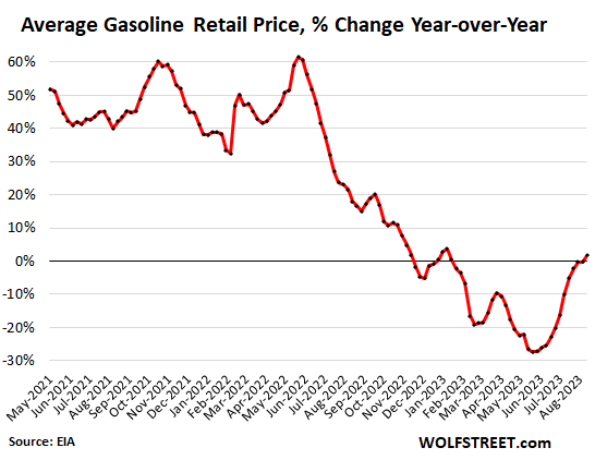 Gas (GAS) Price Prediction , – | CoinCodex