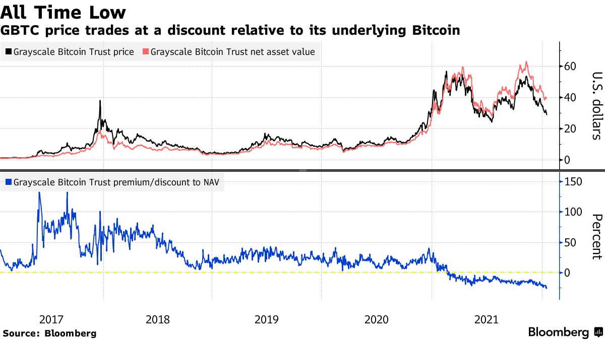 Grayscale Investments - CryptoMarketsWiki