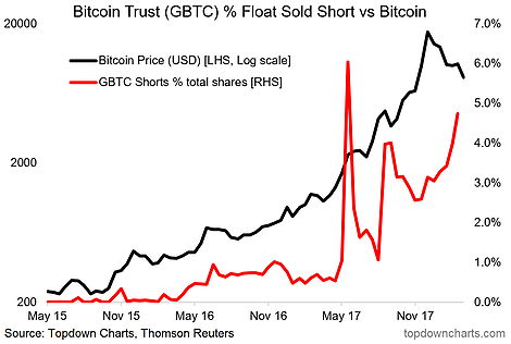 GBTC vs. BTC-USD — ETF comparison tool | PortfoliosLab