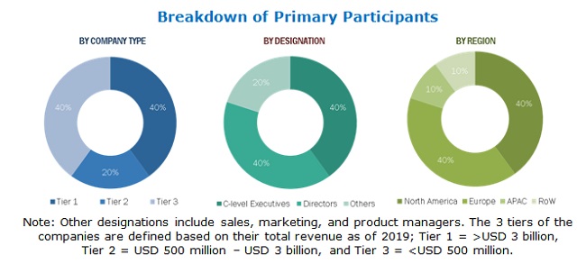 Digital currency Ownership Data – Triple-A