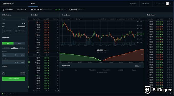 GDAX (Coinbase Pro) - CryptoCurrency Facts