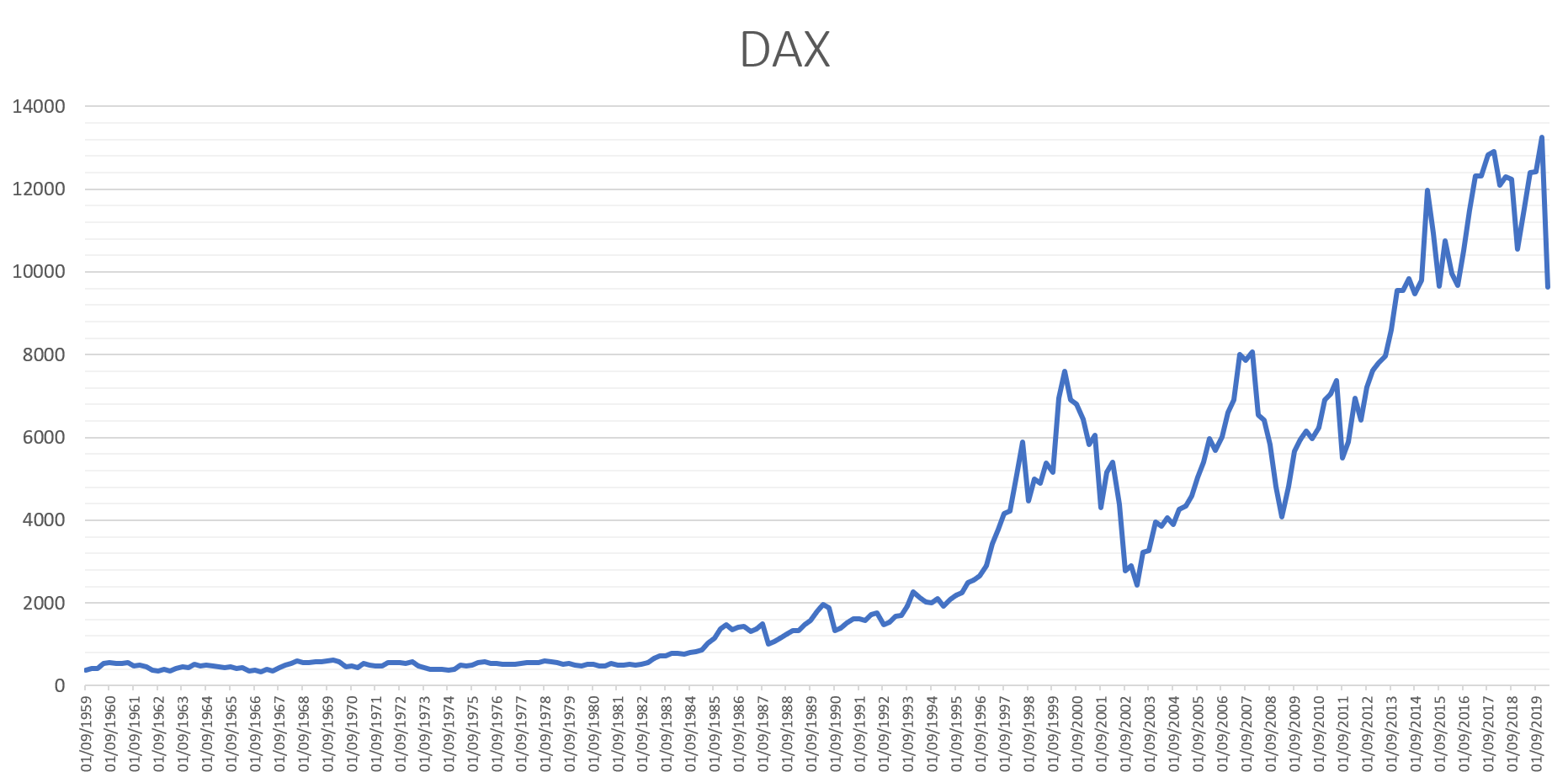 GitHub - tohjustin/coincharts: Cryptocurrency Price Chart (GDAX)