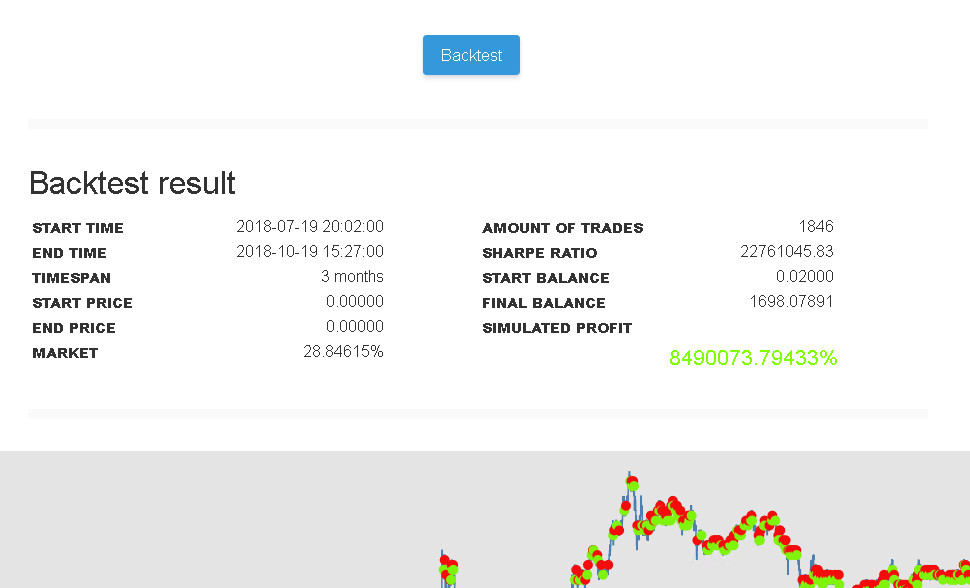 GitHub - Mcamin/Gekko-Trading-Bot: A bitcoin trading bot written in node - coinmag.fun