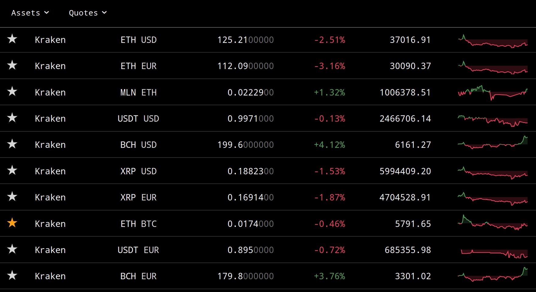 Coinbase vs Gemini: Features, Fees & More ()