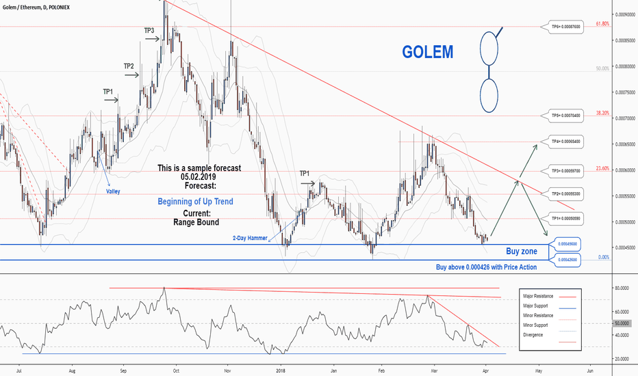 Golem Price Chart Today - Live GNT/USD - Gold Price