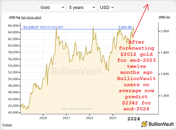 GOLD PRICE PREDICTION - - 