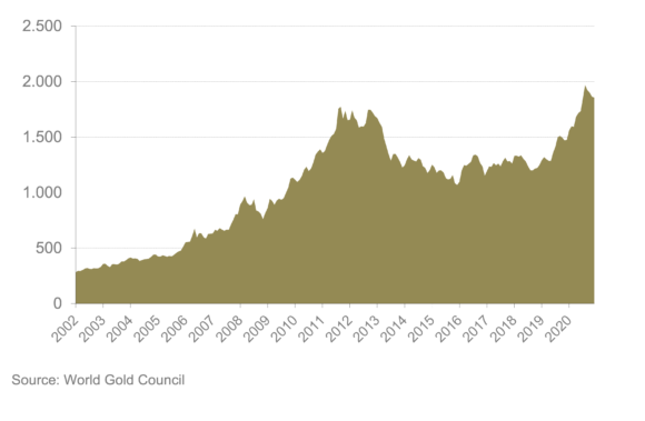 Gold prices forecast: What experts predict for this year, - CBS News