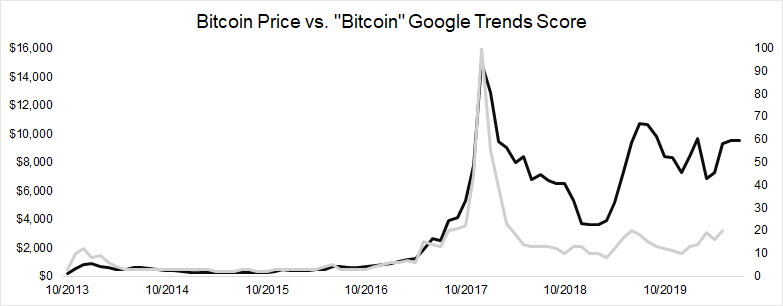 Crypto coin marketplaces: A deep dive into Google Search Trends – PEMAVOR