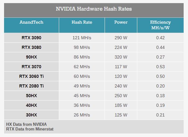 Best GPUs for Mining Crypto in Overview of The Top Graphics Cards