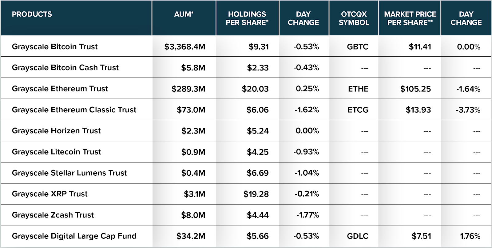 GBTC - Grayscale Bitcoin Trust ETF Price - coinmag.fun