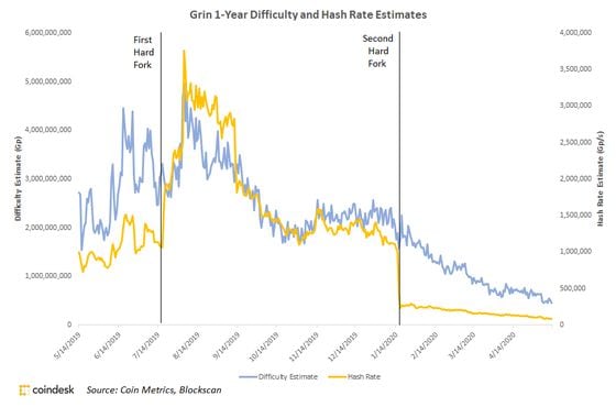 Grin (GRIN) live coin price, charts, markets & liquidity