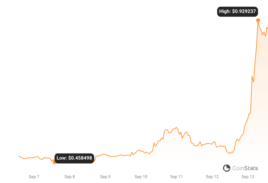 Groestlcoin USD (GRS-USD) Price, Value, News & History - Yahoo Finance