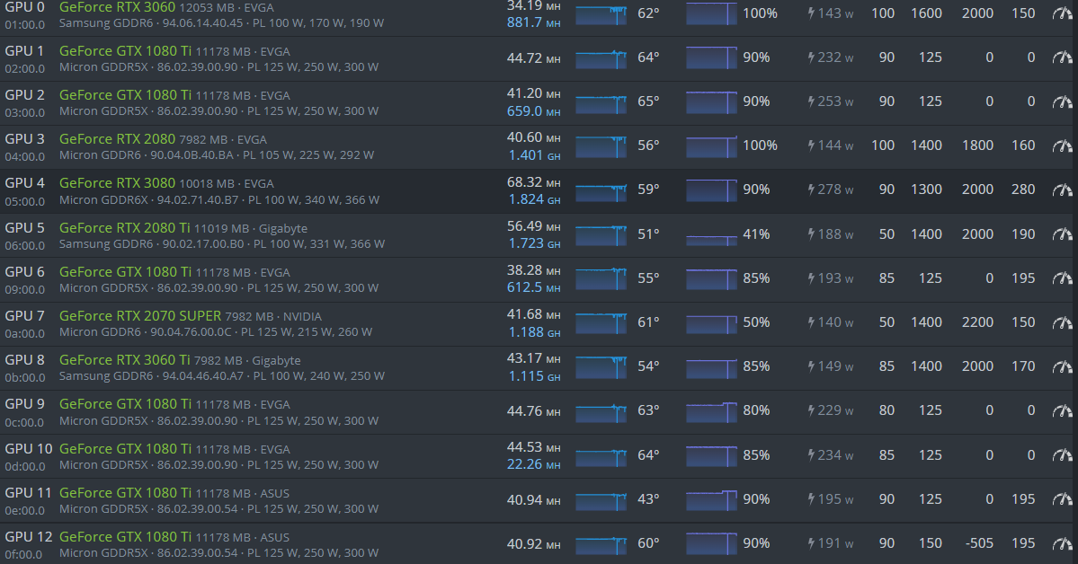 Mining with NVIDIA GTX Ti - coinmag.fun