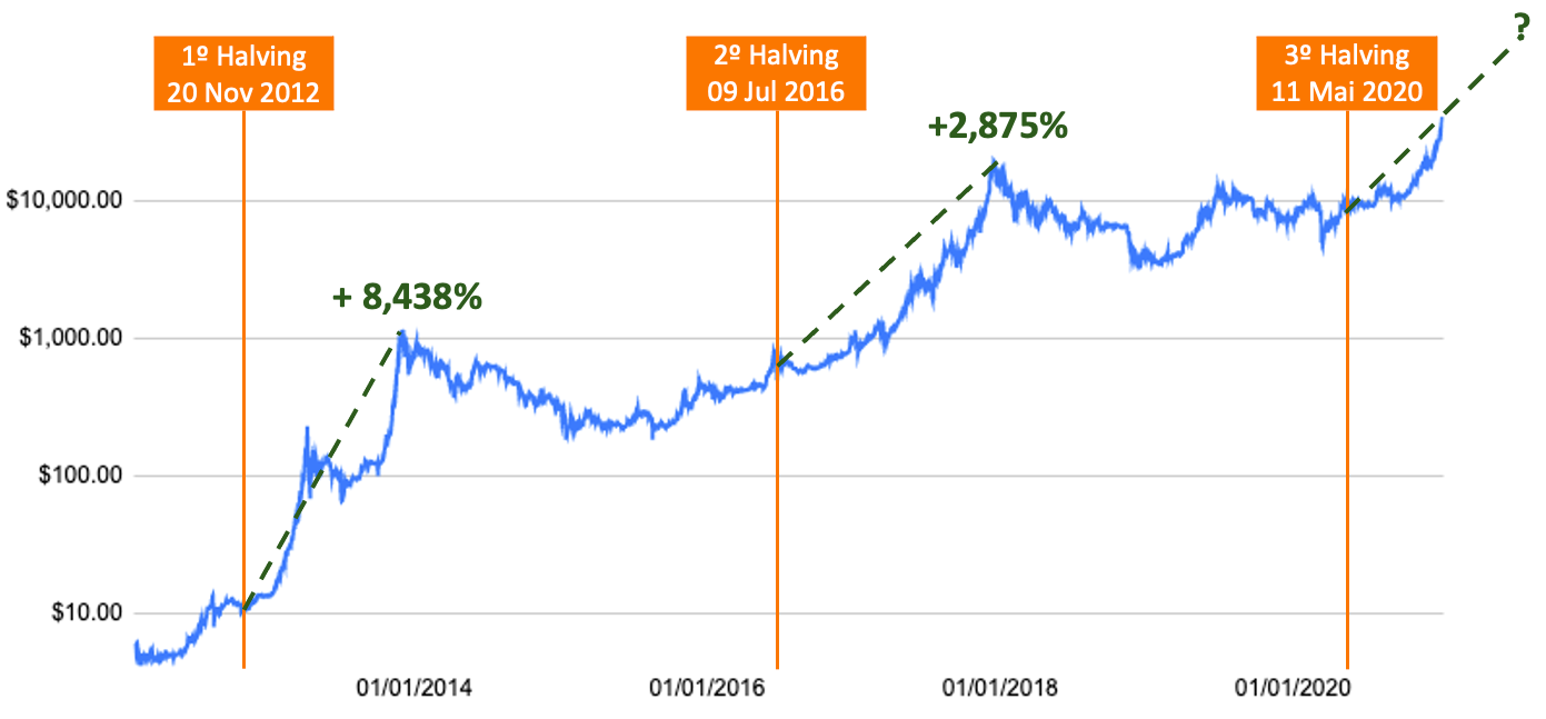 The Bitcoin Halving Unveiled: Key Highlights and Insights