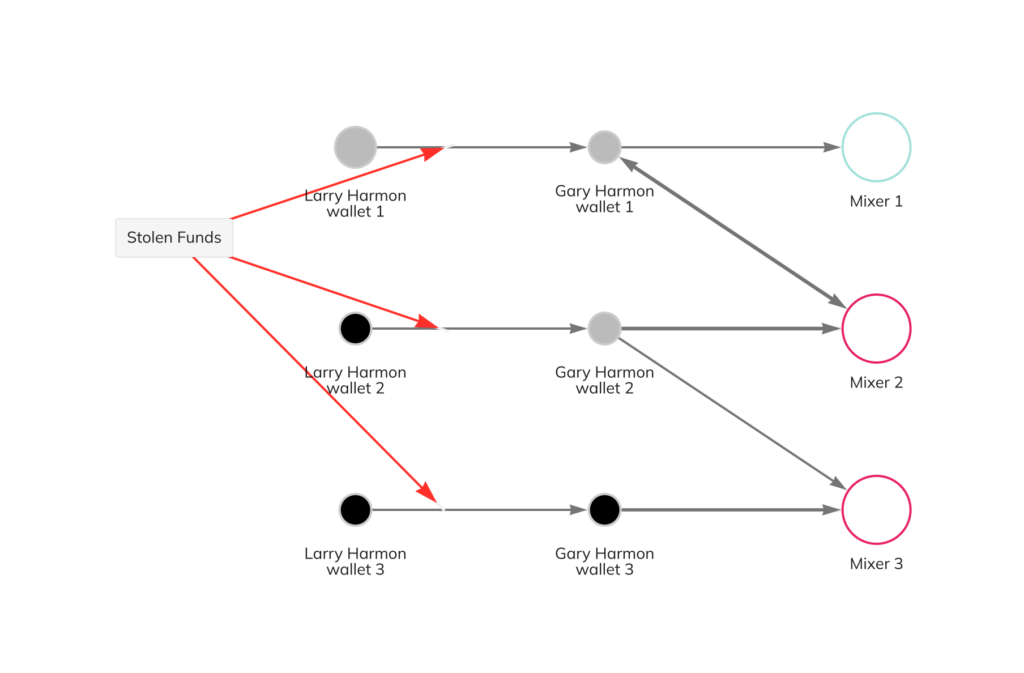 Helix light - BitcoinWiki