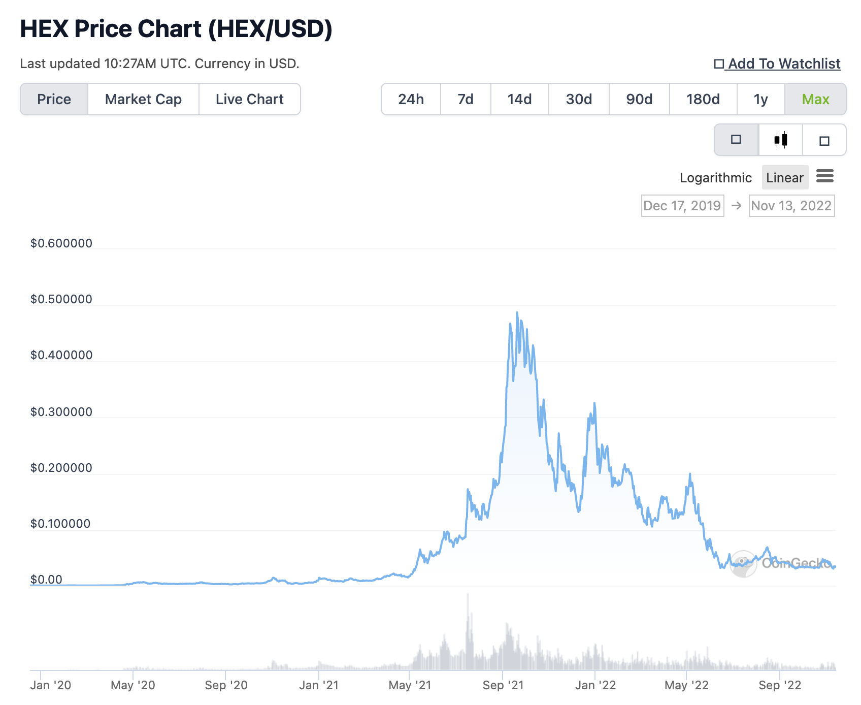 What is Hex and why is the price going up? | The Sun