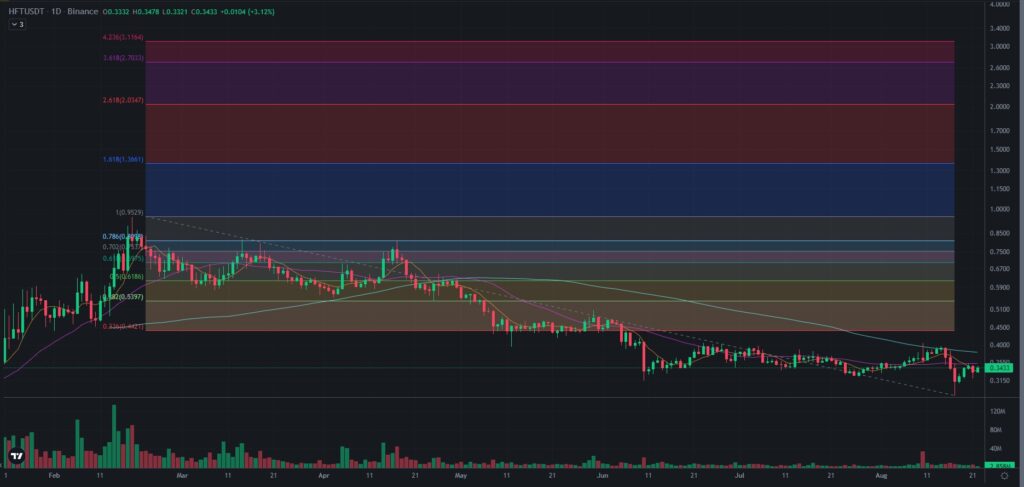 Cryptocurrency Prices & Charts | Fairdesk