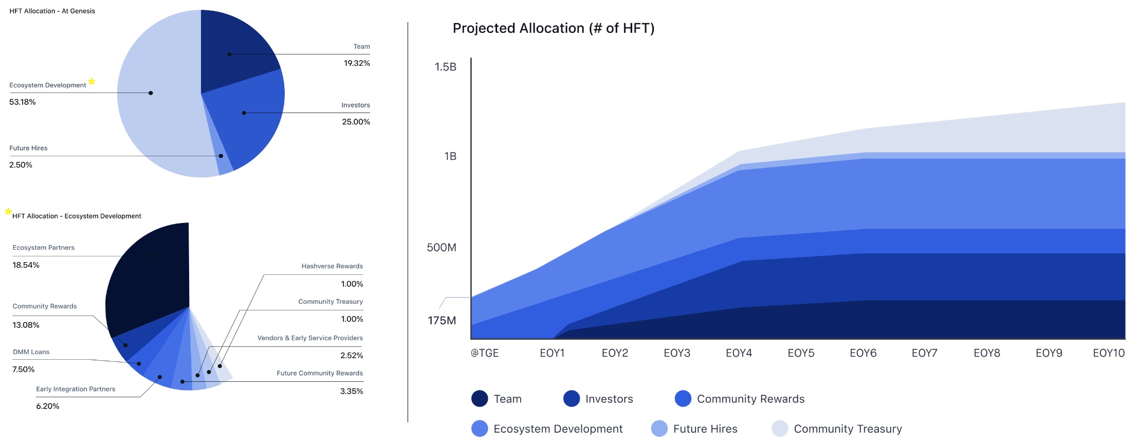 HFT/USDT Real-time On-chain QuickSwap DEX Data