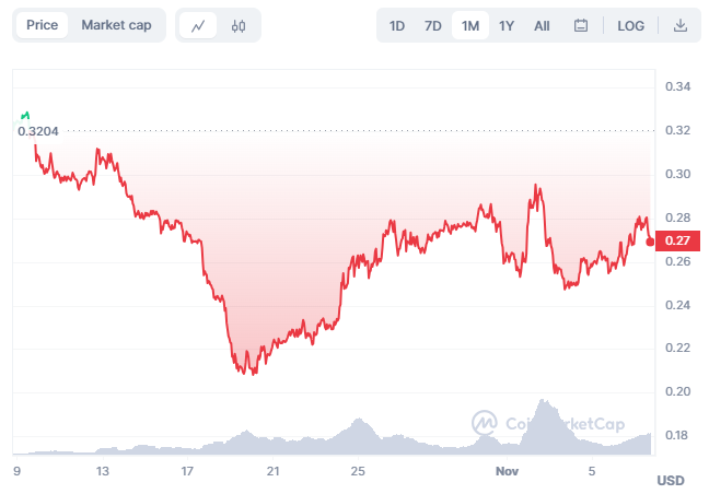 Calculate HFT to AUD live today (HFT-AUD) | CoinMarketCap