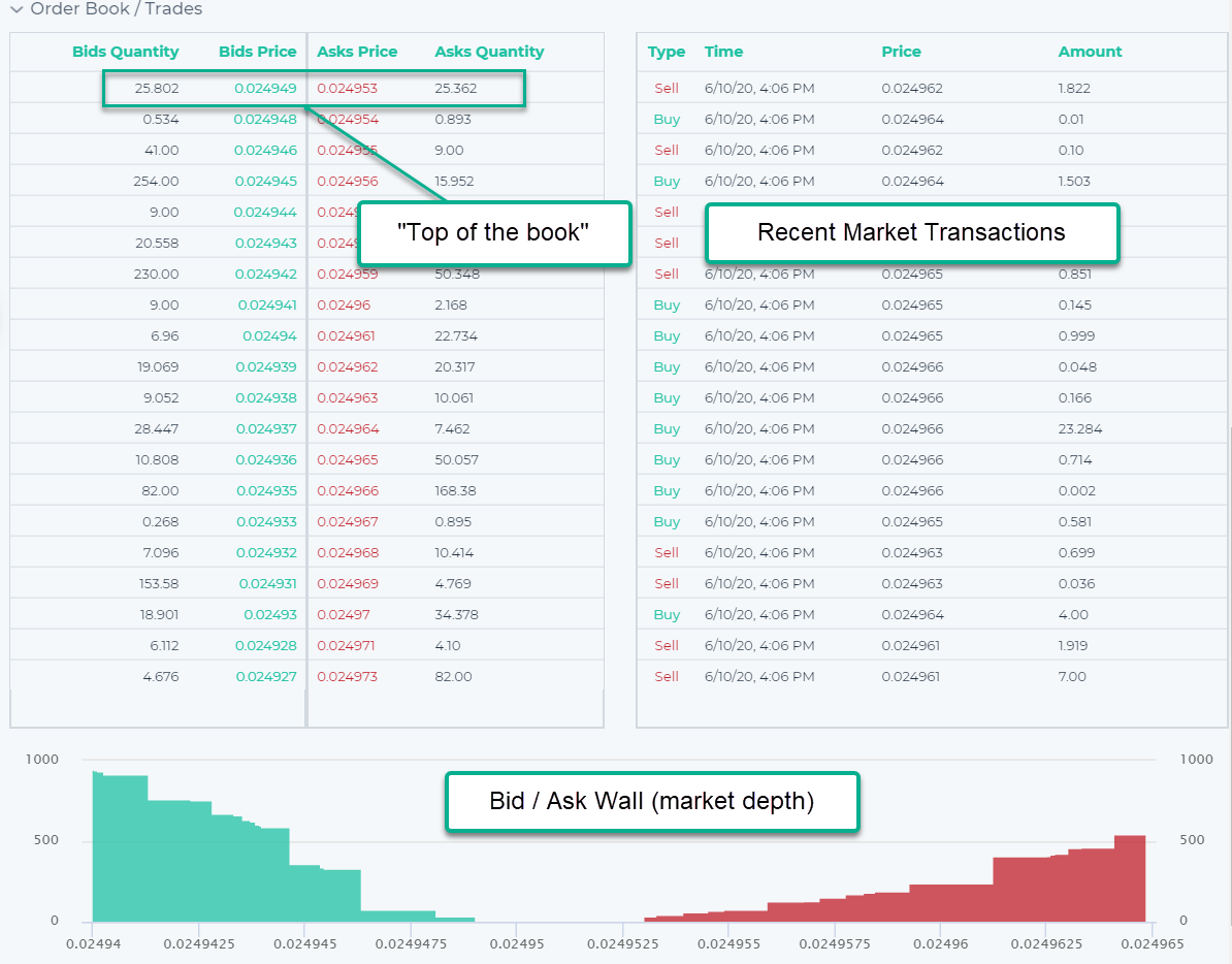 Financial, Economic and Alternative Data