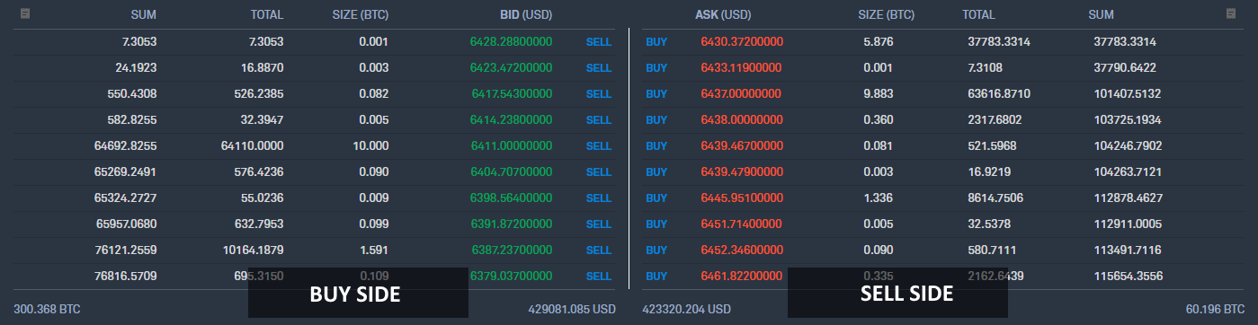 Digital Asset Order Book Data | Market Depth & Slippage Data | CCData