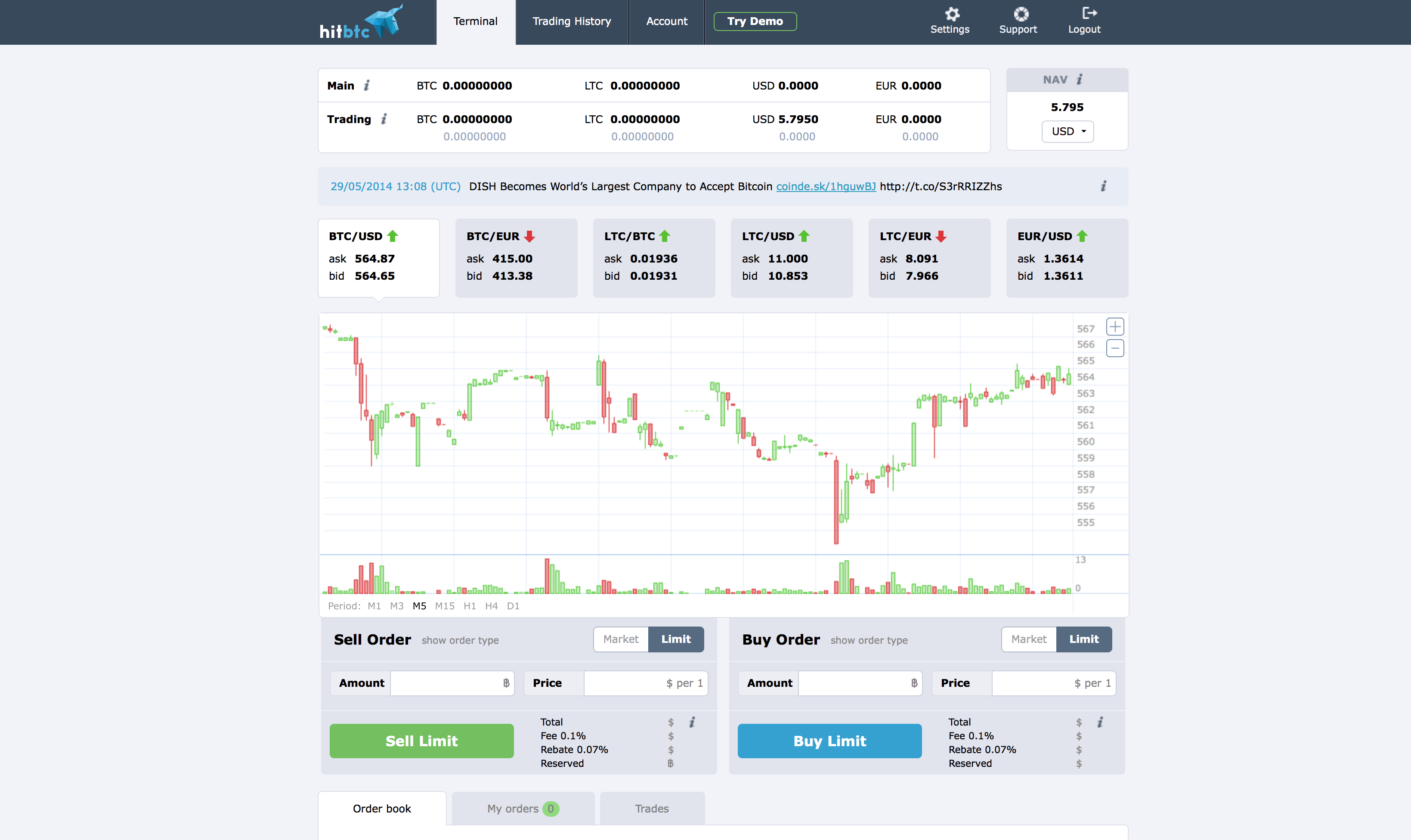 HitBTC (Volume $ M): Volume Prices and trading pairs available >> Stelareum