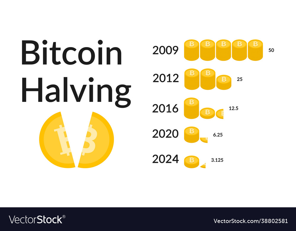 Bitcoin halving countdown | NiceHash