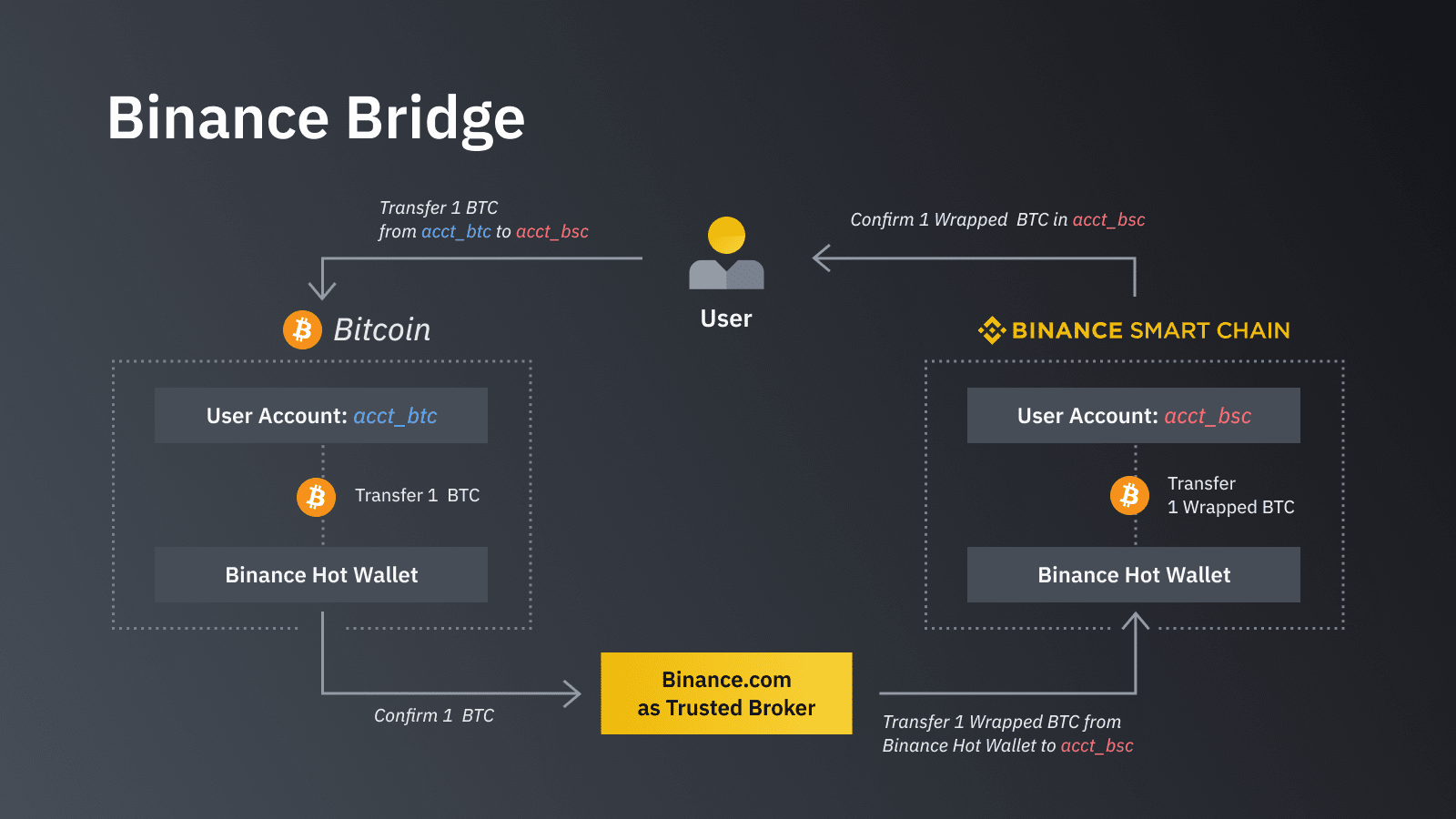 Binance Crypto Prices, Trade Volume, Spot & Trading Pairs