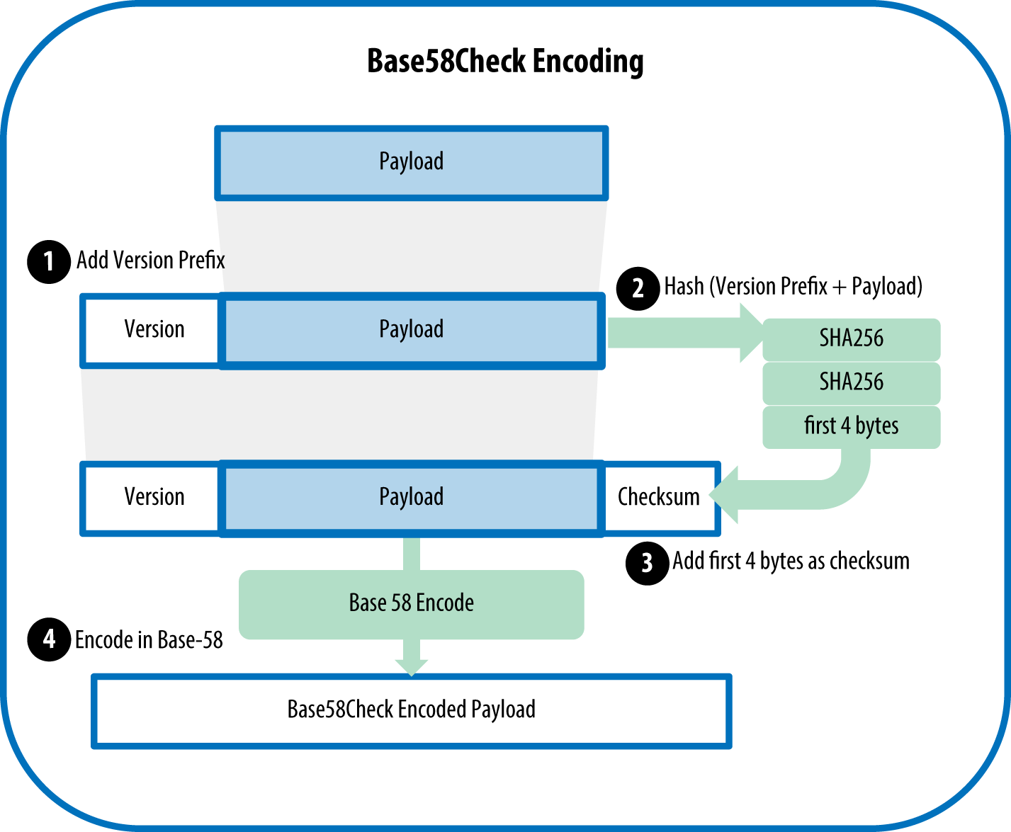 What if my wallet generated an existing Bitcoin address? | Coinhouse