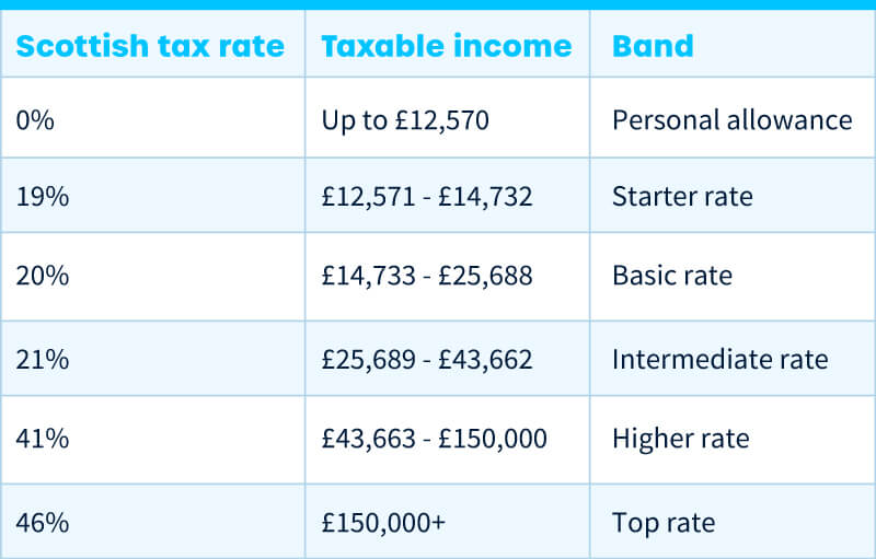 Crypto Tax UK: Guide [HMRC Rules]